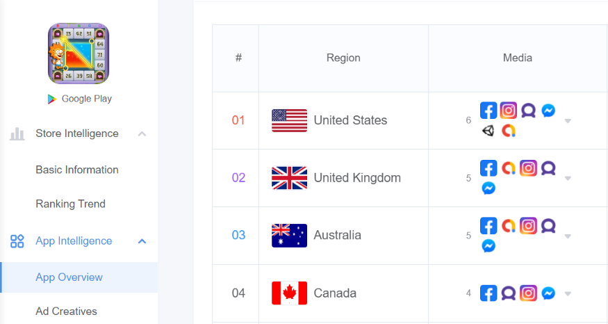 Mobile Game Taxonomy Report 2021 — Sensor Tower