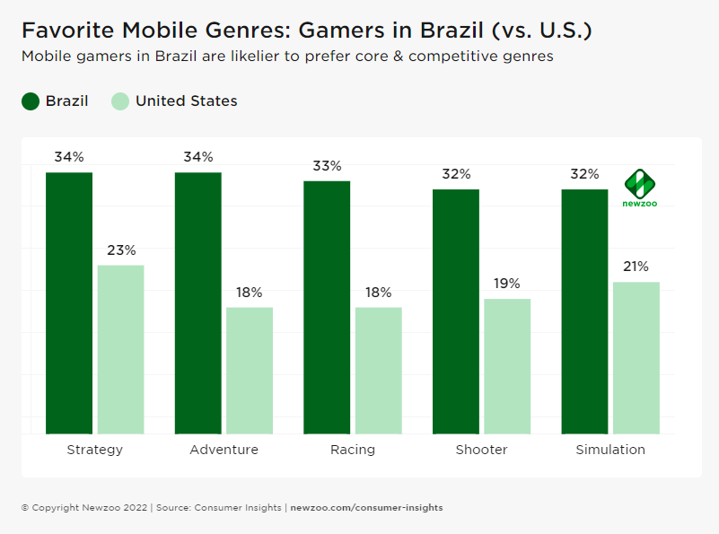 The Most Popular Online Games in Central America - LatinAmerican Post