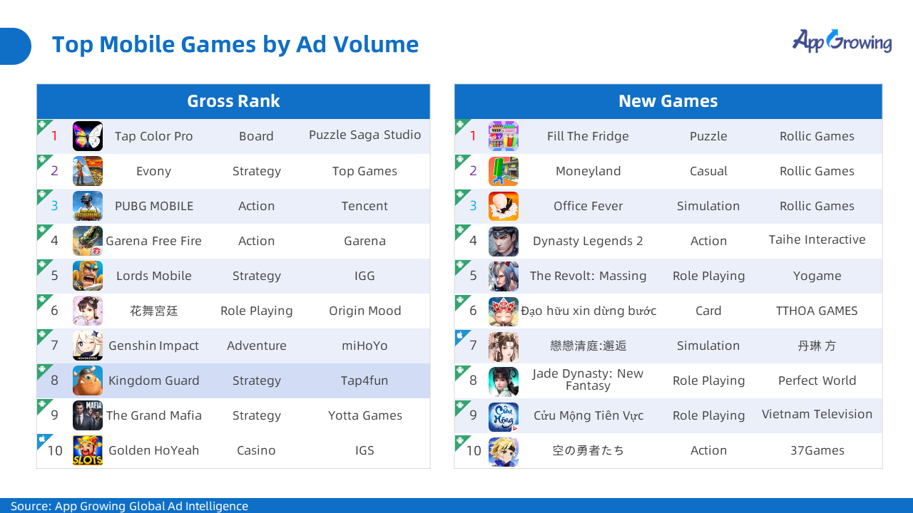 Top New Casual games in American  Mobile Advertising Analysis - AppGrowing  Global