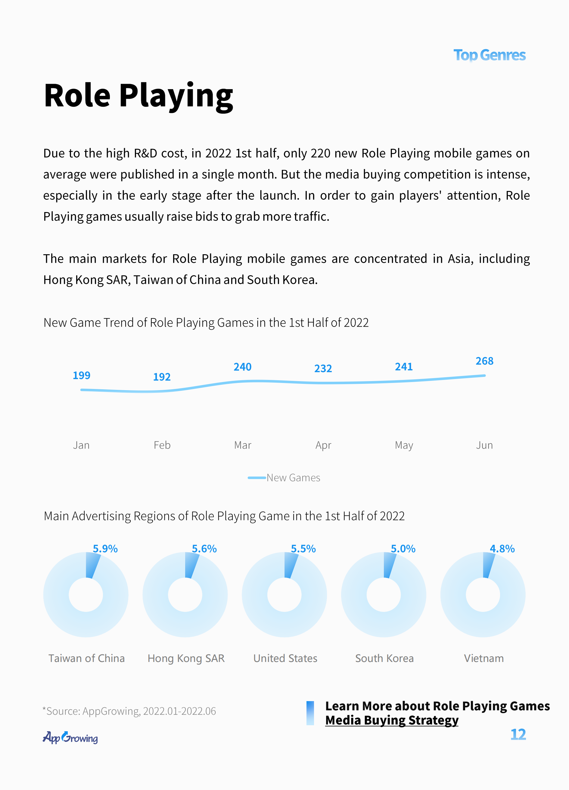 2022 Mobile Game Advertising White Paper - AppGrowing Global