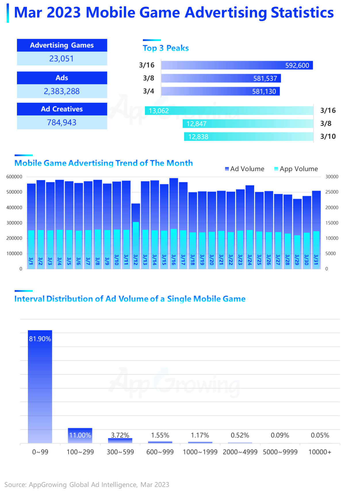 2022 – the year in mobile gaming review