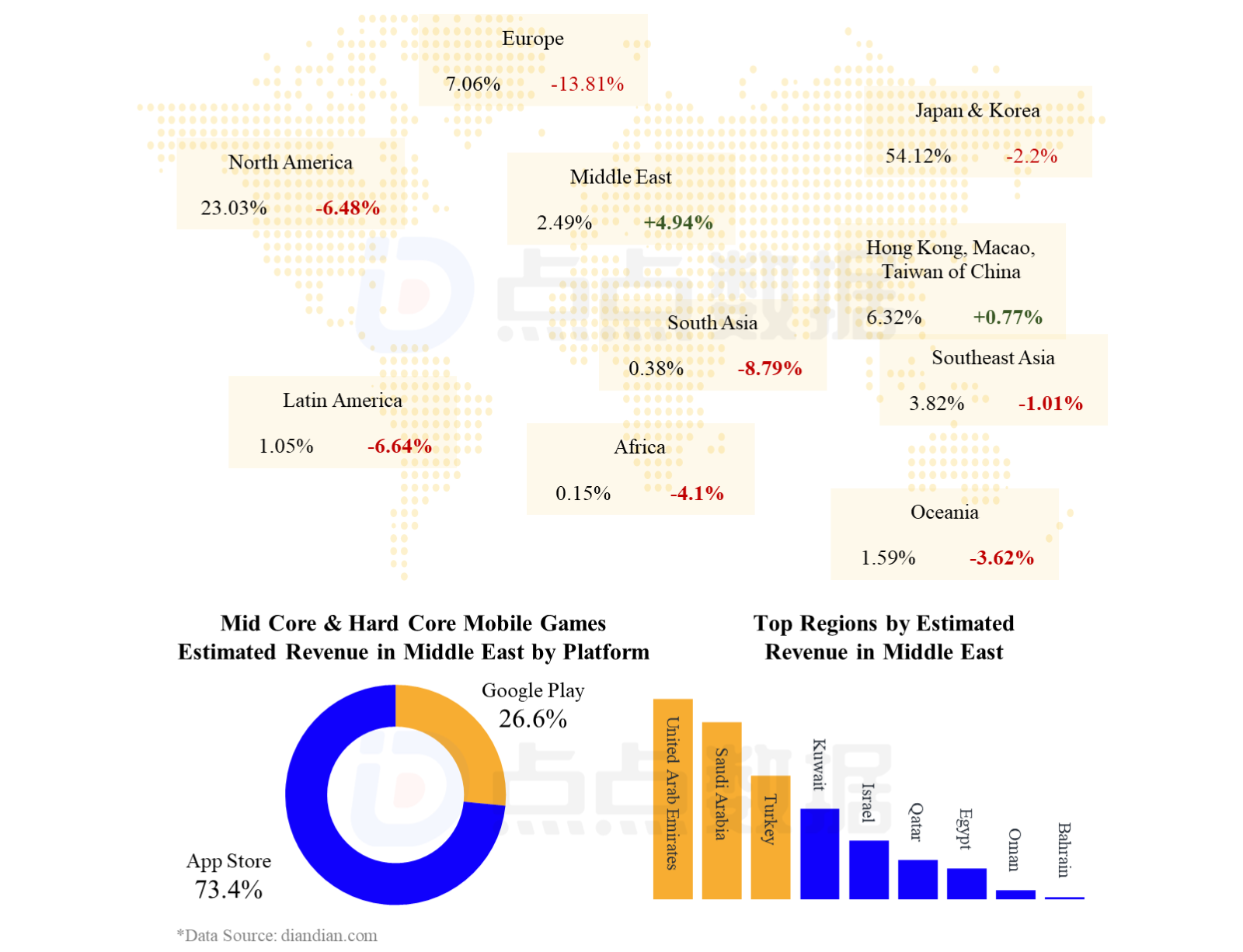 Q1 2023 Mid Core & Hard Core Mobile Games Global Advertising