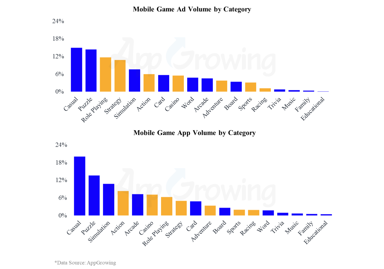 Q1 2023 Mid Core & Hard Core Mobile Games Global Advertising Report -  AppGrowing Global