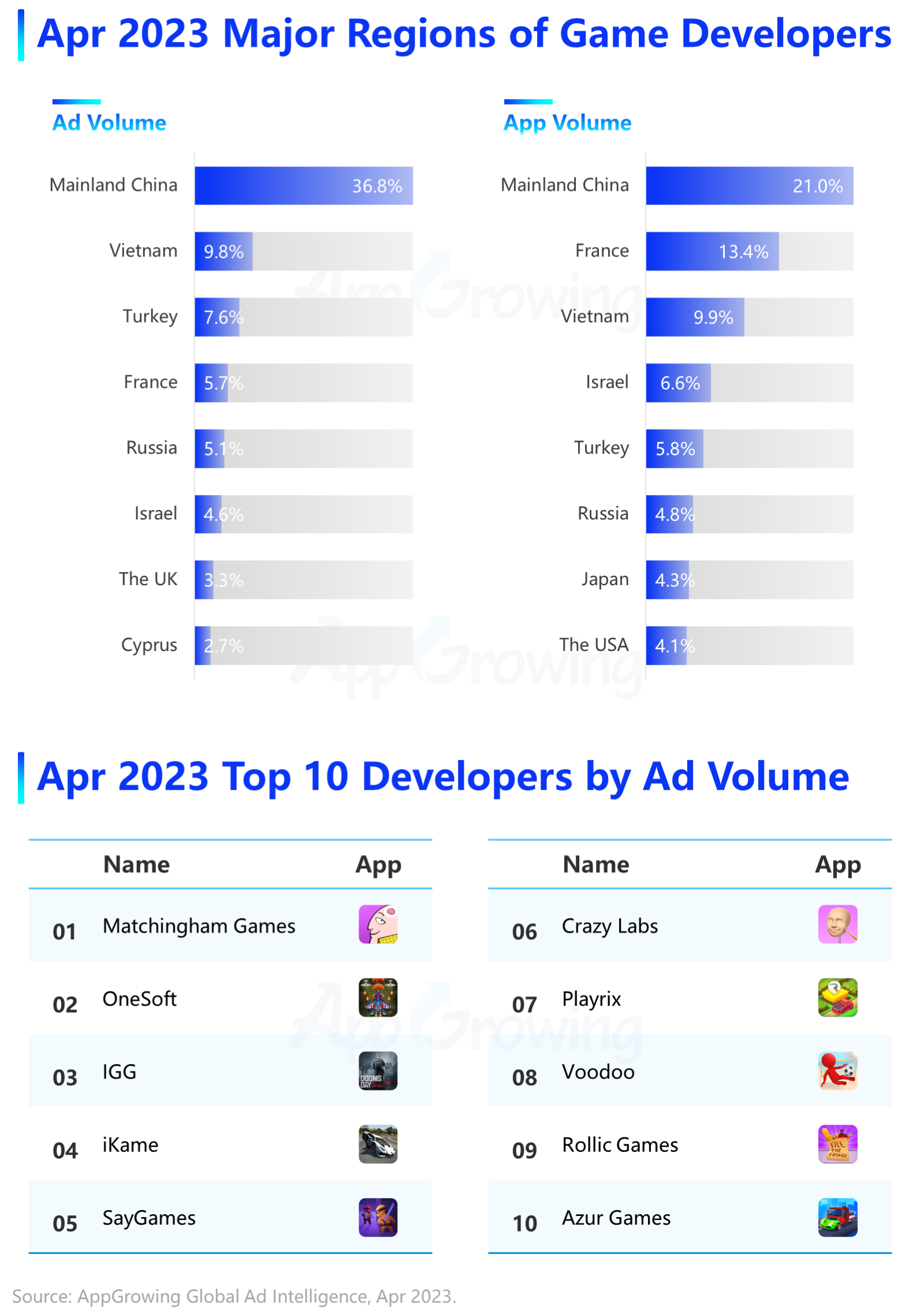 What Is The Most Popular Game Genre? in 2023