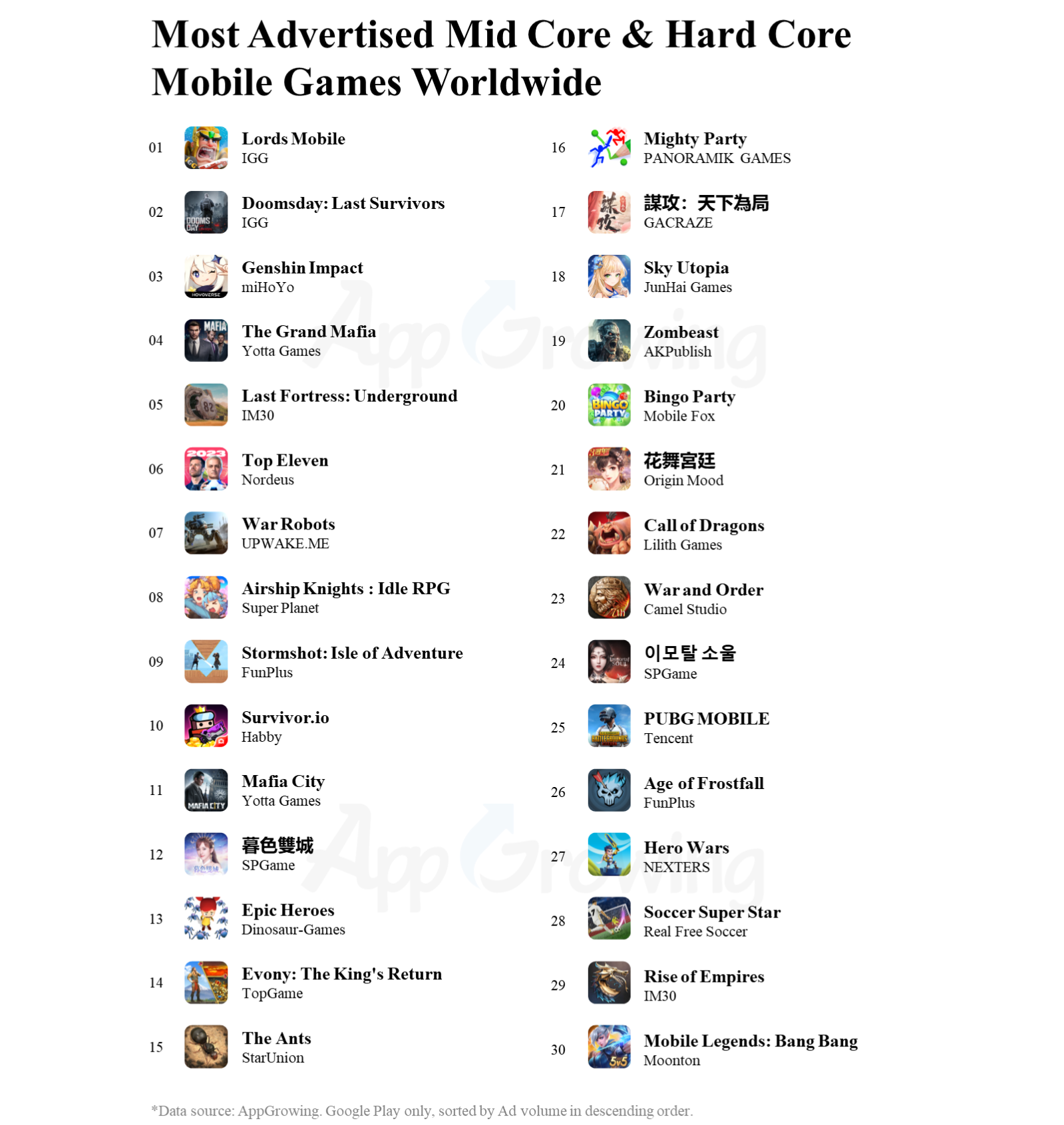 Q1 2023 Mid Core & Hard Core Mobile Games Global Advertising Report -  AppGrowing Global