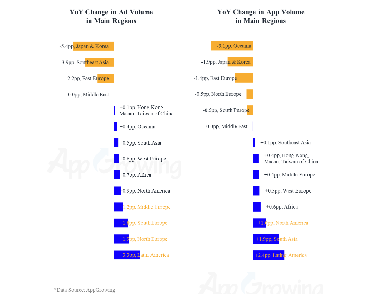 Q1 2023 Mid Core & Hard Core Mobile Games Global Advertising Report -  AppGrowing Global