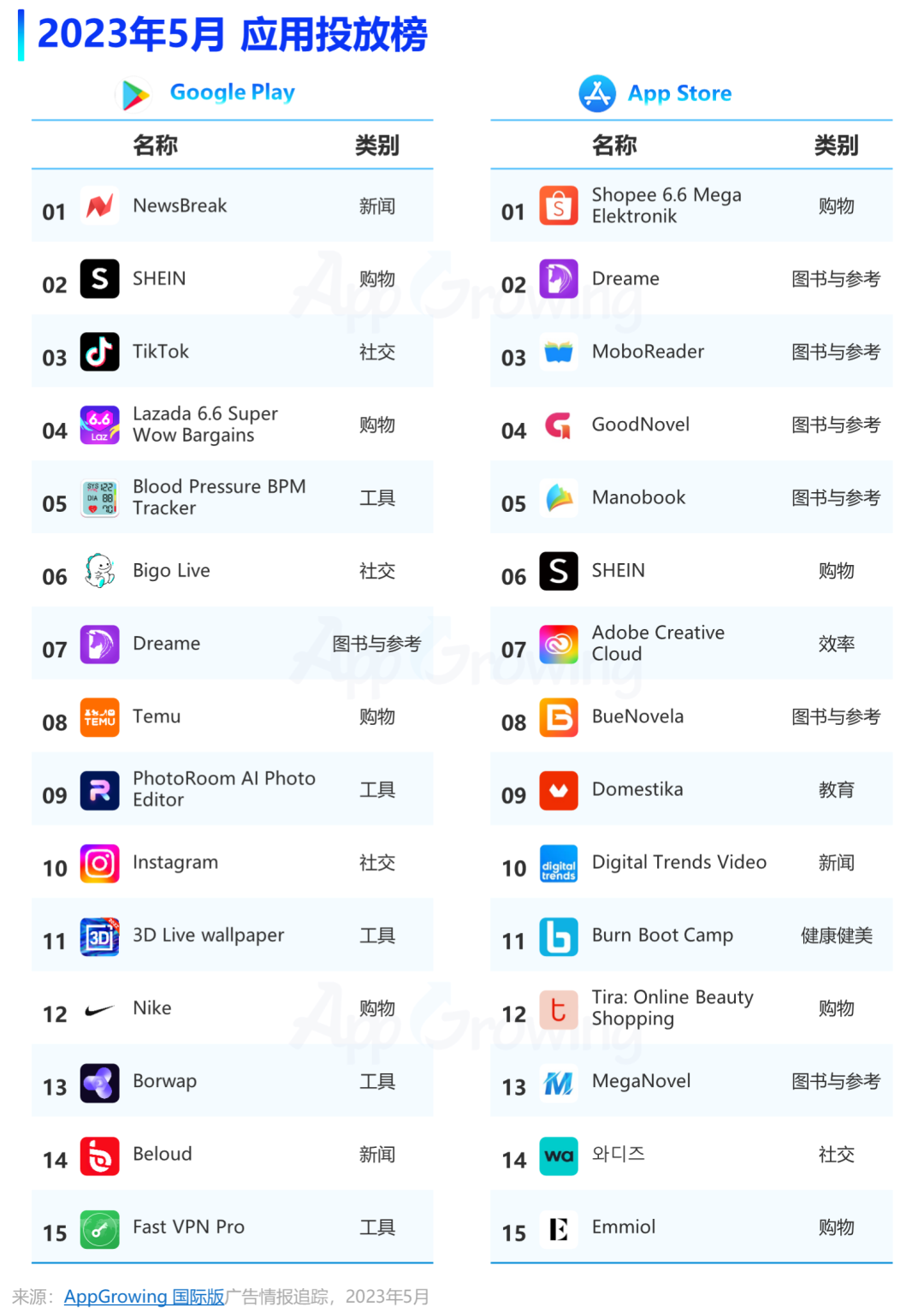 2023 May most advertised apps