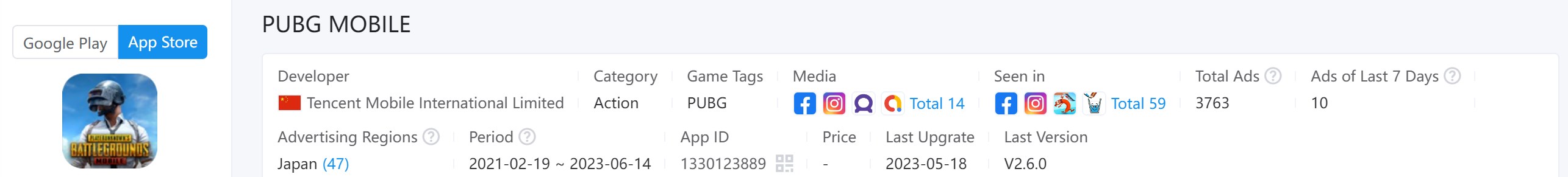 According to AppGrowing, PUBG MOBILE has created 3763 ads in total, covering 47 areas and 14 media.
