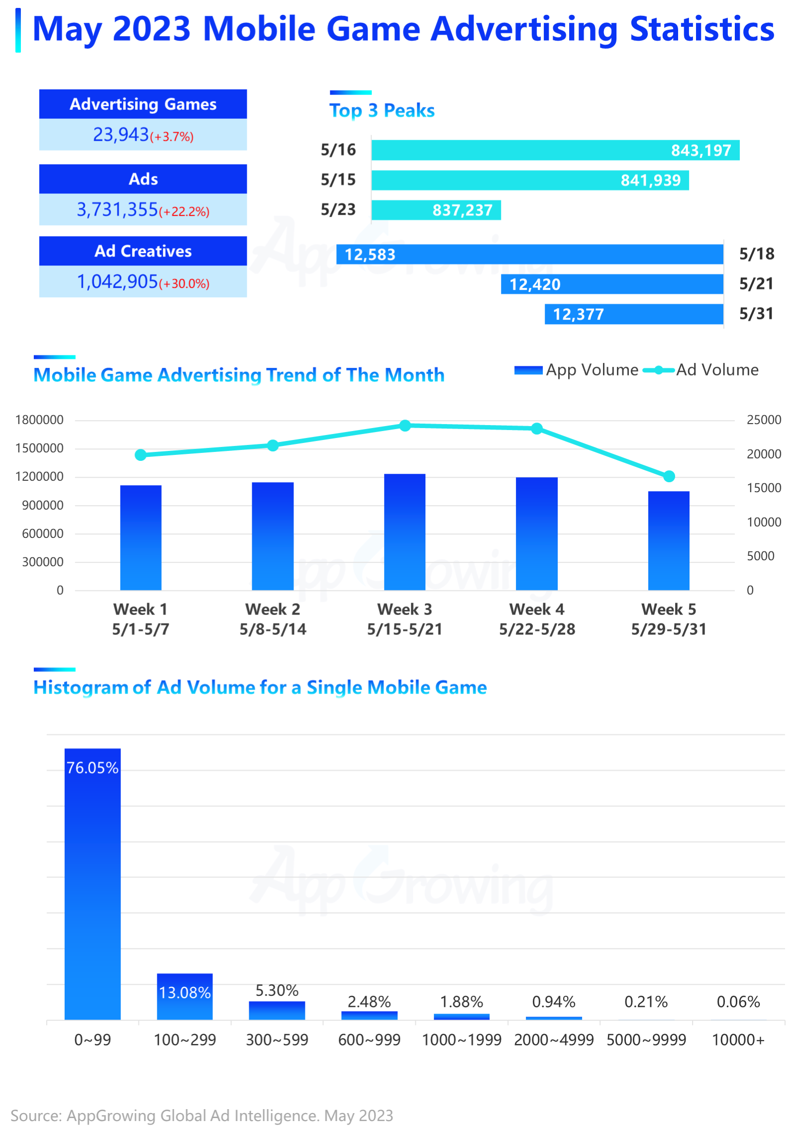 2022 – the year in mobile gaming review