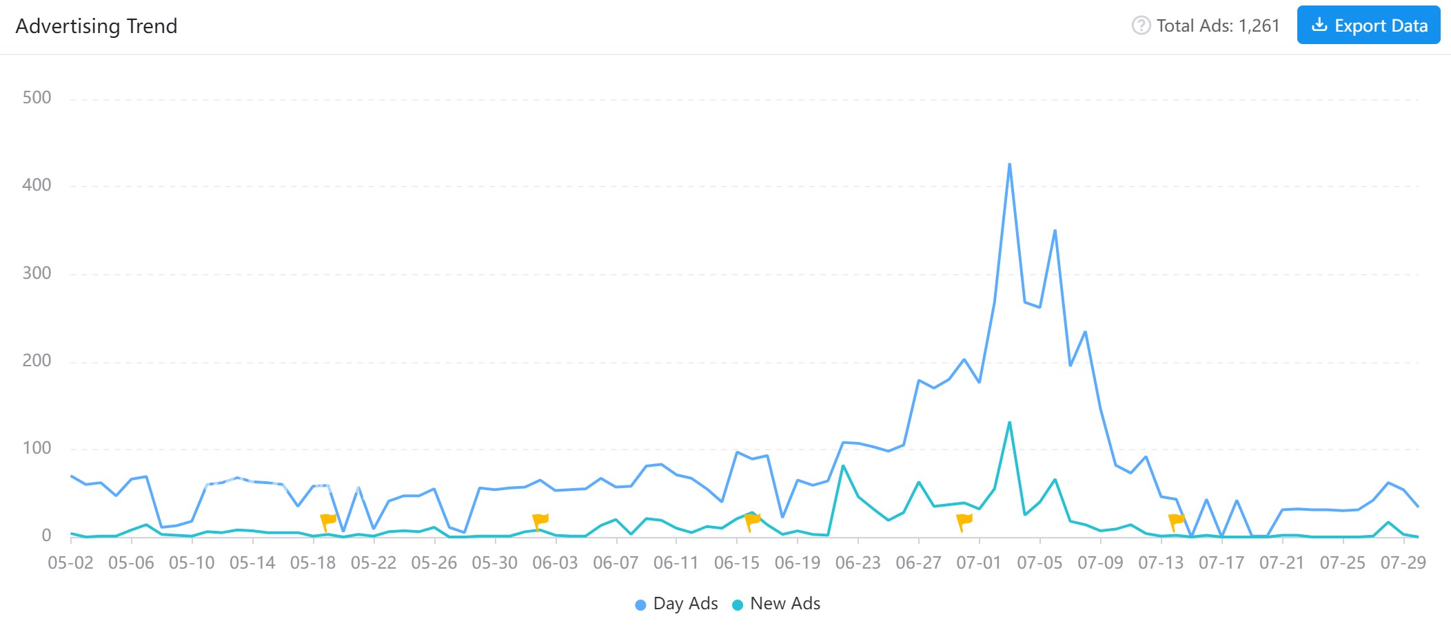 The Advertising Strategy Behind Ant Legion: For The Swarm - AppGrowing  Global