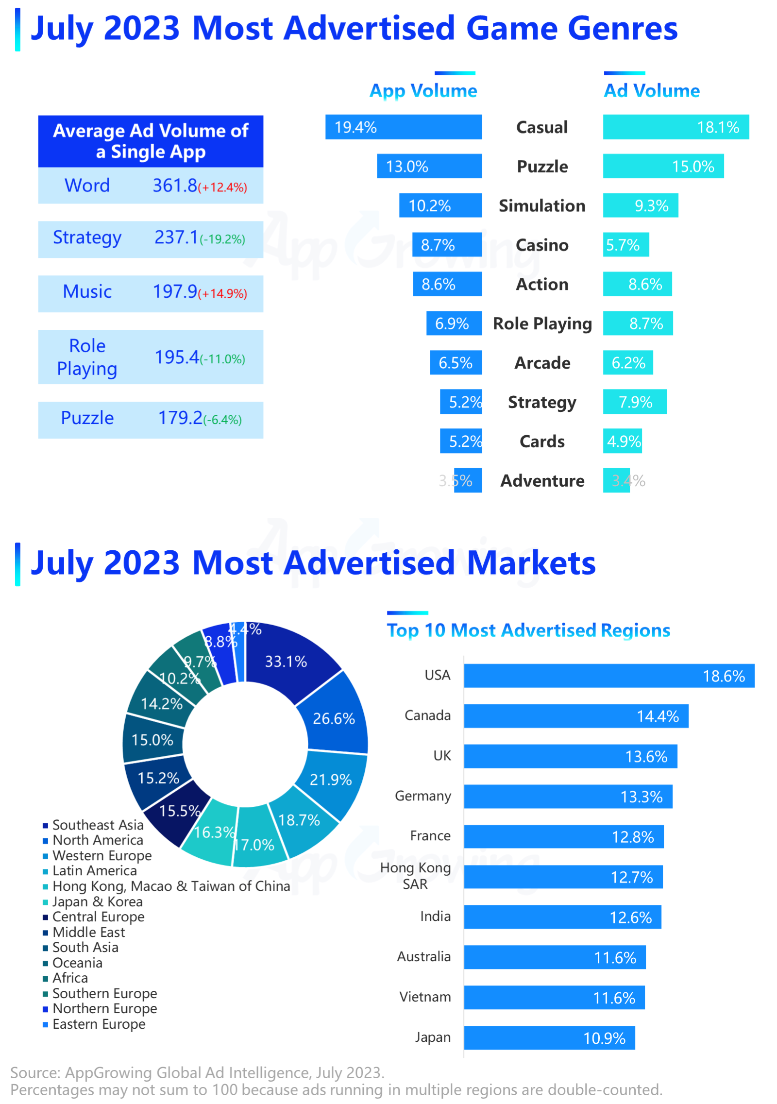 Leading free mobile game apps in Mexico in July 2023, based on