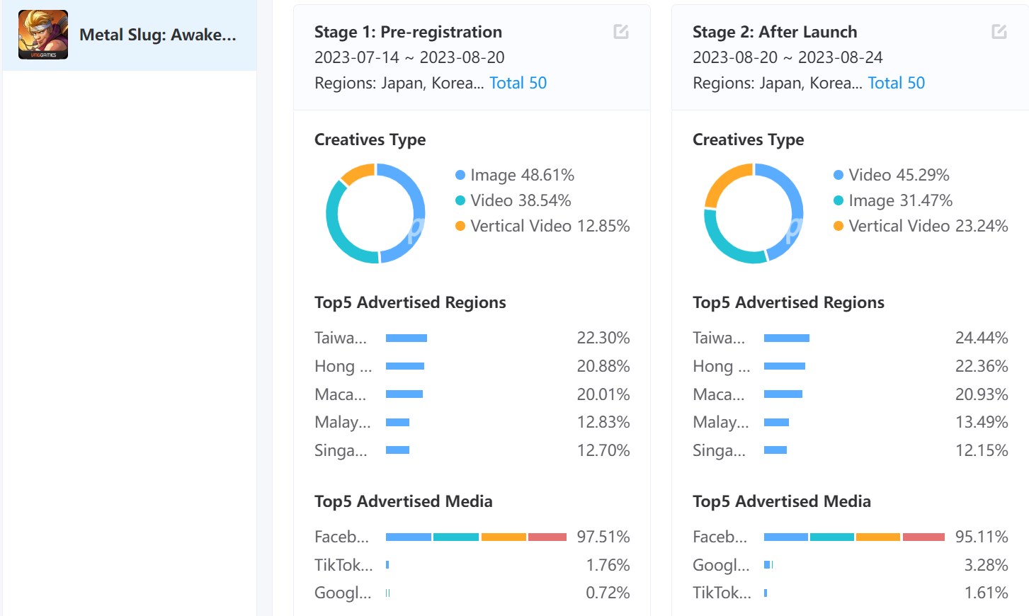 Leading Vietnamese Mobile Game Developers & Publishers’ Latest ...