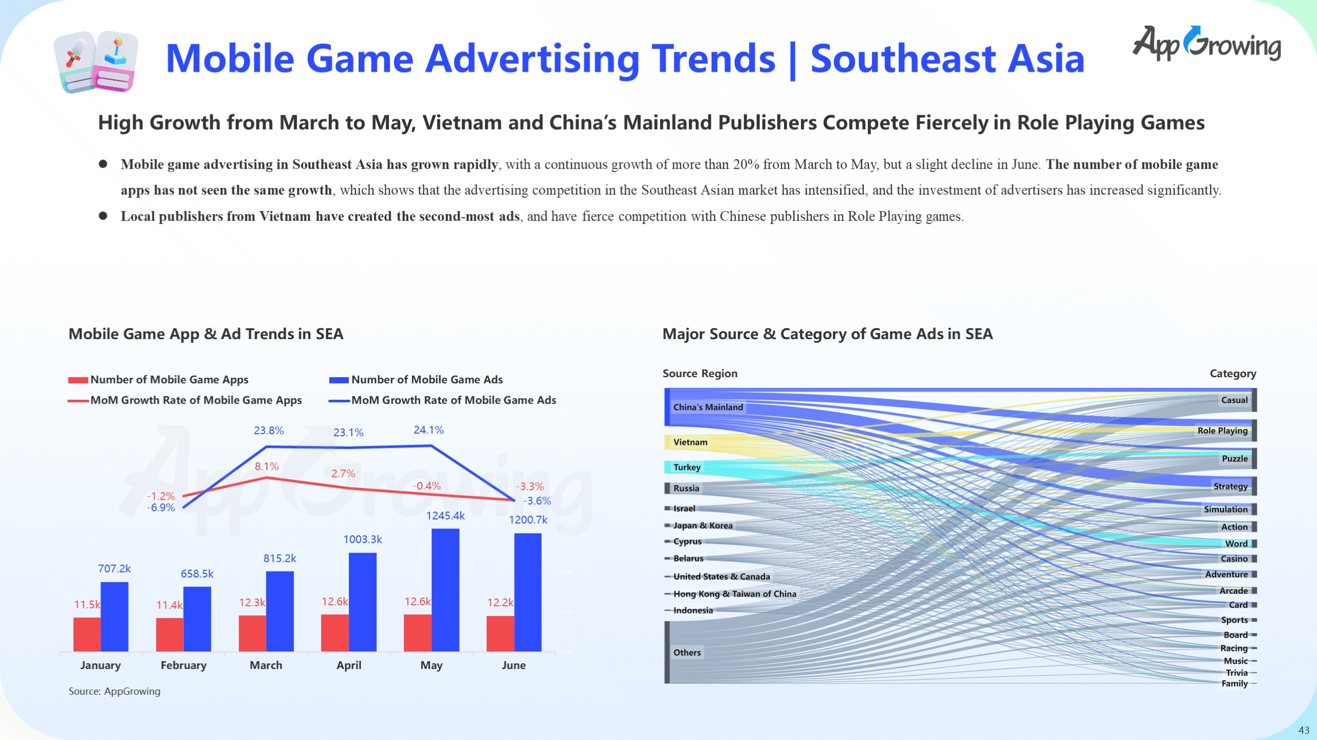 Mobile gaming industry state and marketing analysis in H1 2022 - Business  of Apps