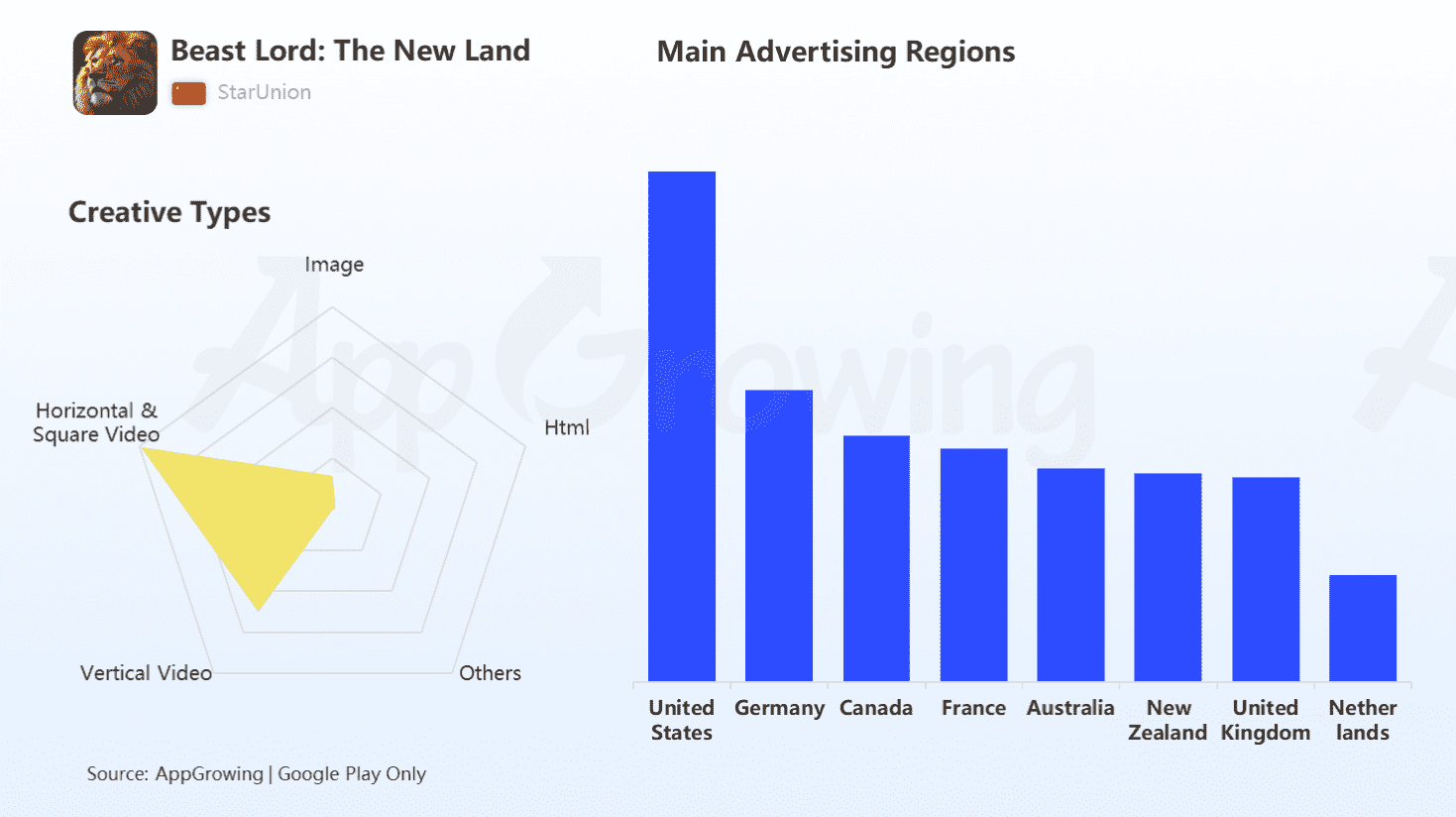 Roblox - the Metaverse Game and Advertising Intelligence Analysis by  AppGrowing - AppGrowing Global