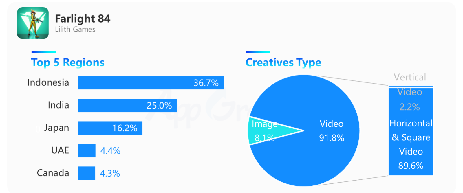 Leading free mobile game apps in Mexico in July 2023, based on