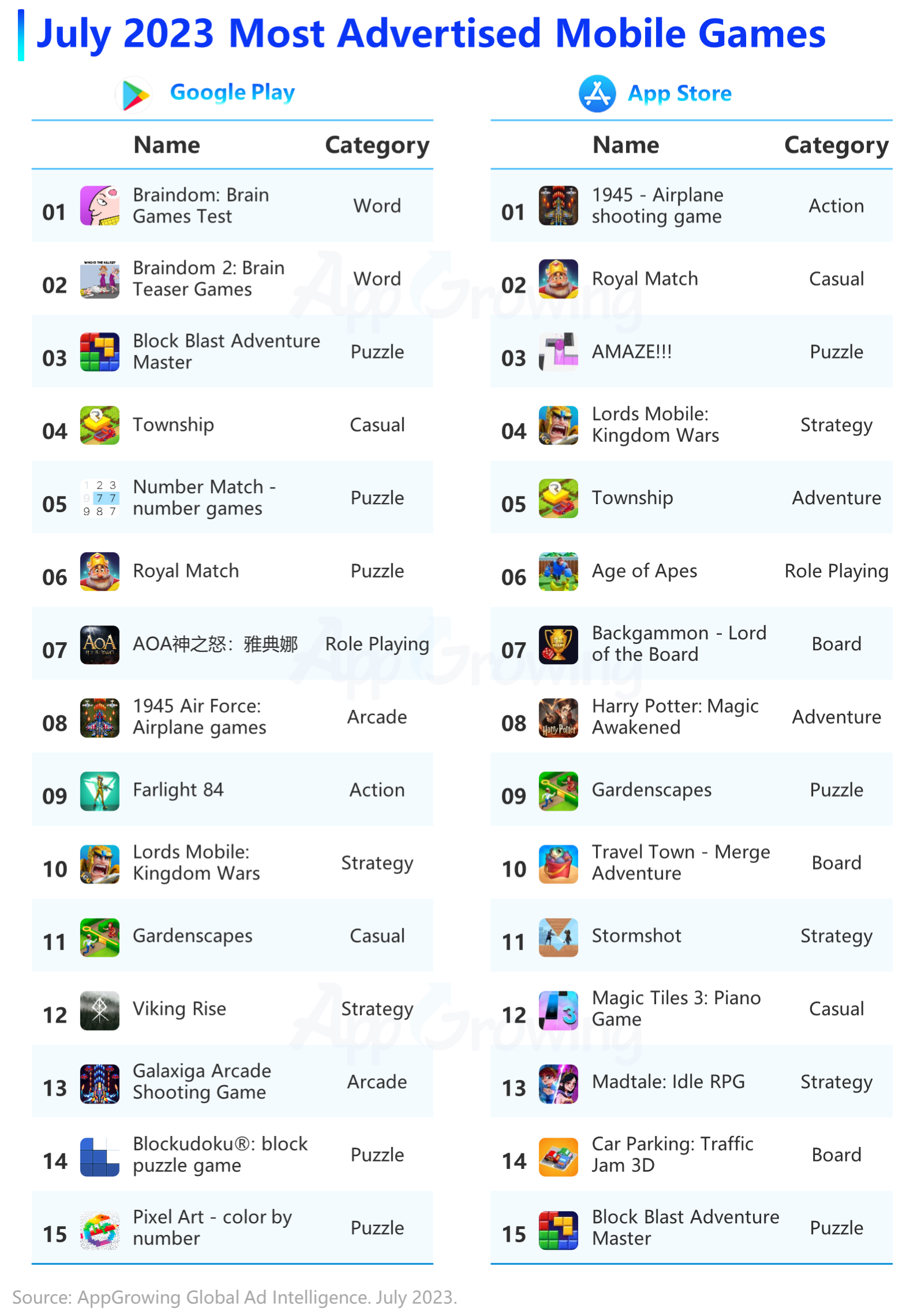 Leading free mobile game apps in Mexico in July 2023, based on