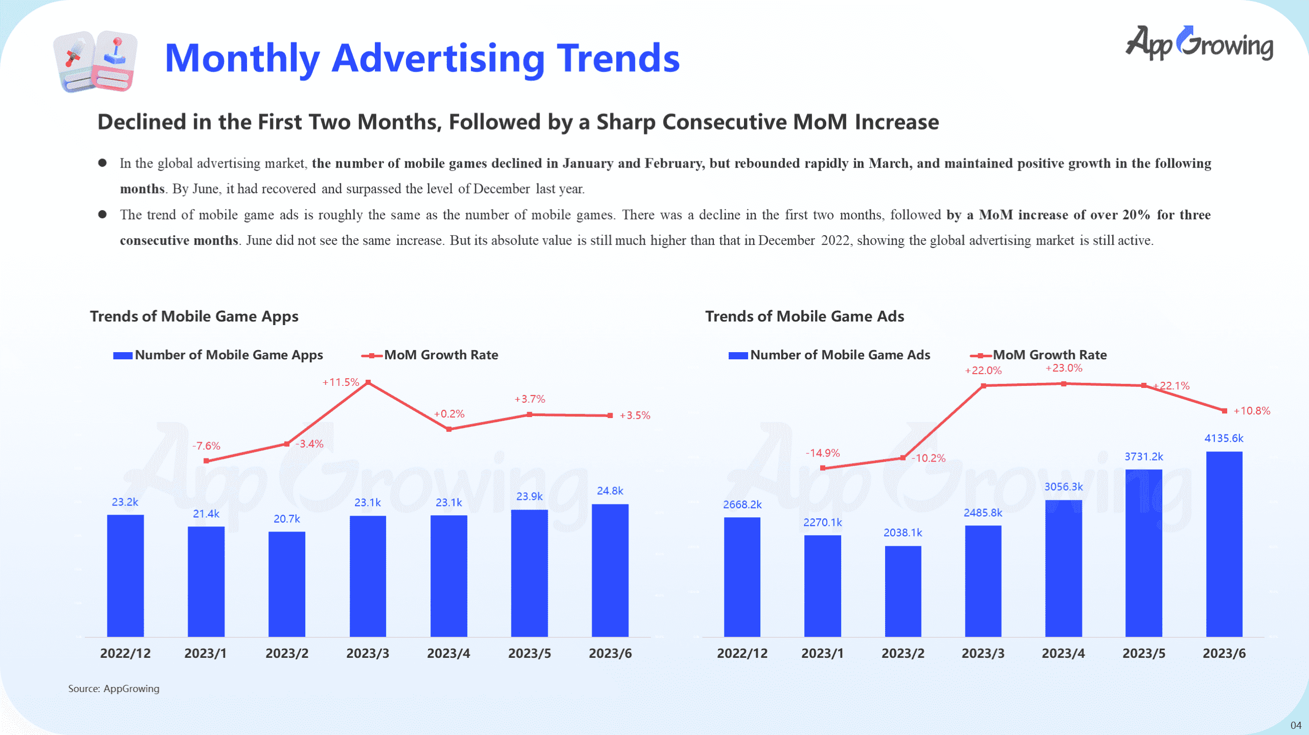 Roblox - the Metaverse Game and Advertising Intelligence Analysis by  AppGrowing - AppGrowing Global