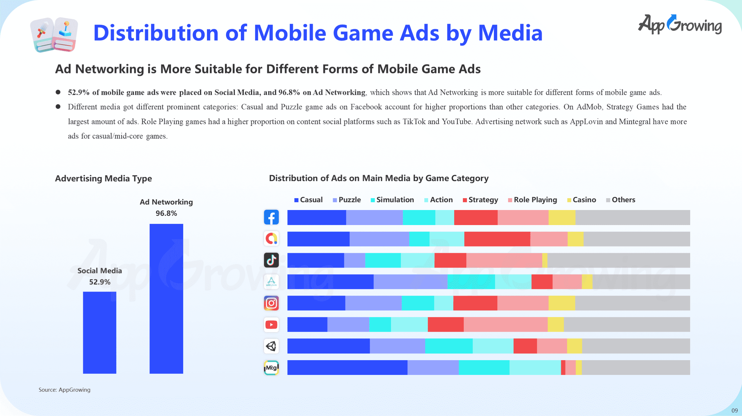 H1 2023 Mobile Game Global Advertising Report - AppGrowing