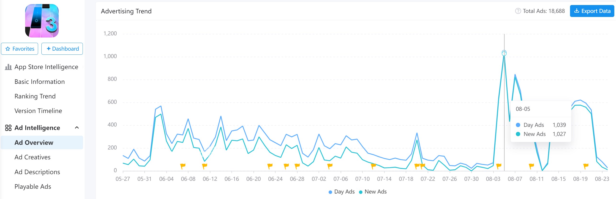 VNG's Metal Slug: Awakening Topped Asian Mobile Game Market with Smart  Advertising - AppGrowing Global