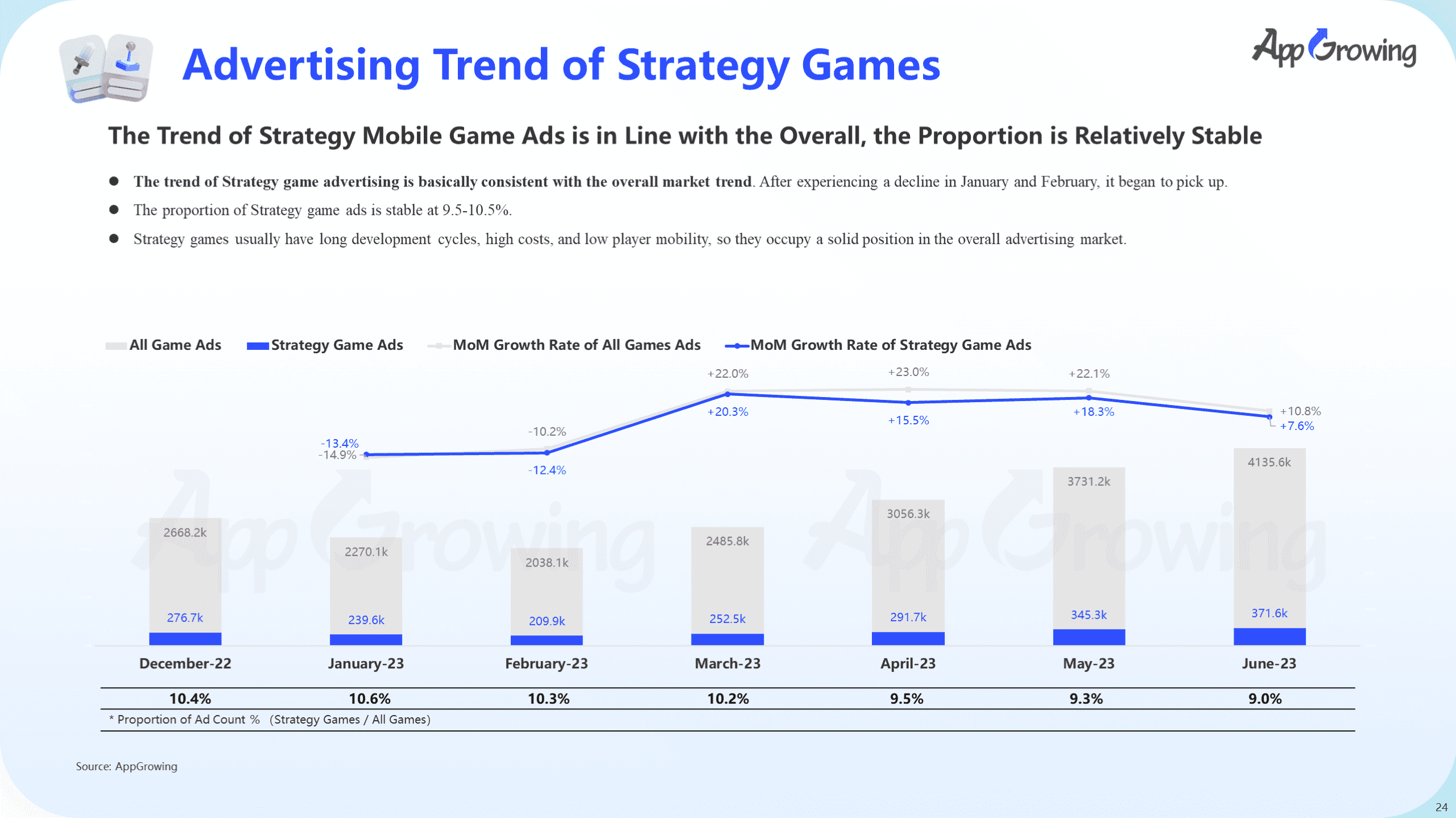 Mobile gaming industry state and marketing analysis in H1 2022